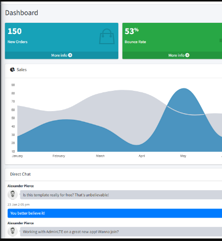 Custom Software Development
